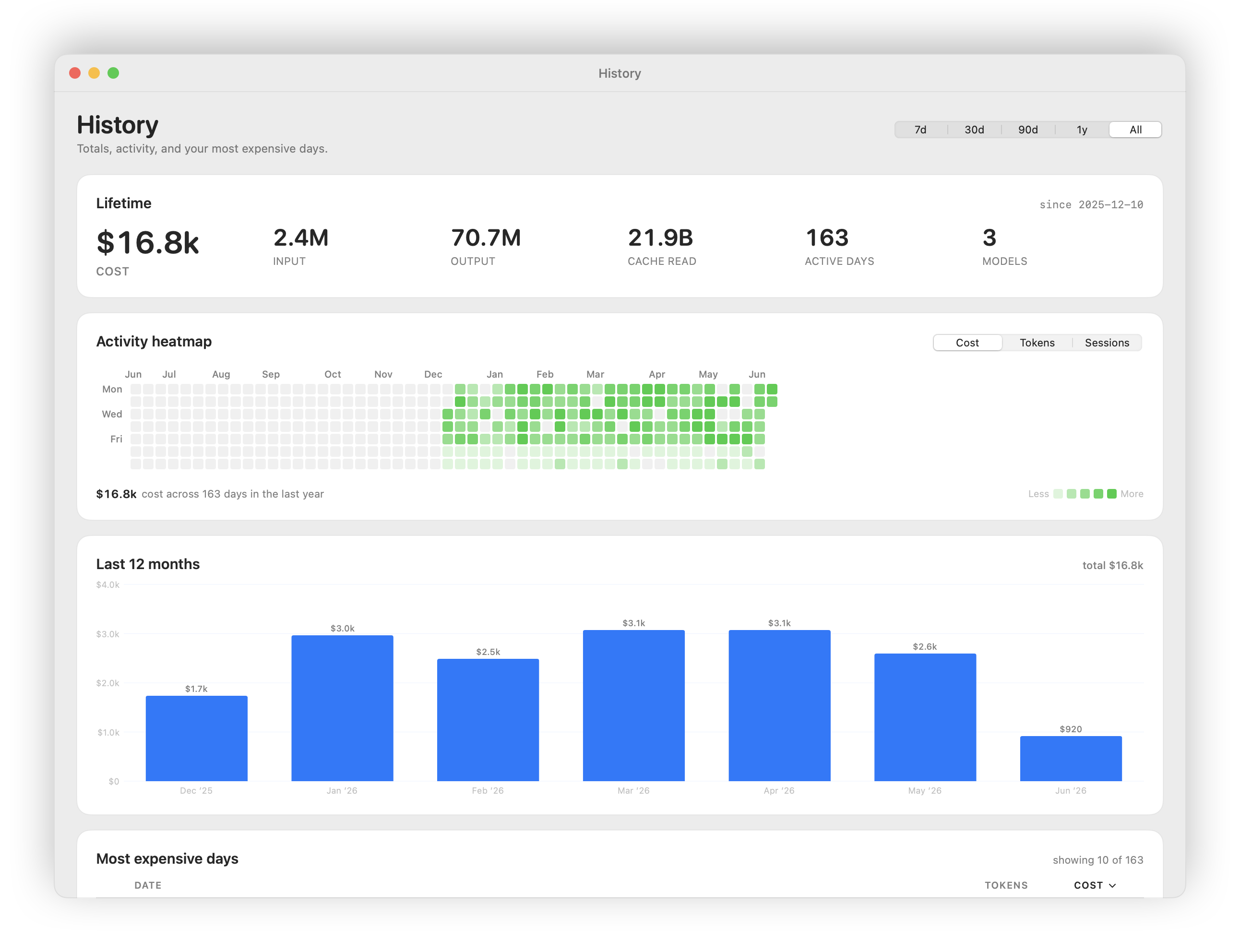 Pacer history — lifetime totals, a six-month GitHub-style activity heatmap, and monthly spend